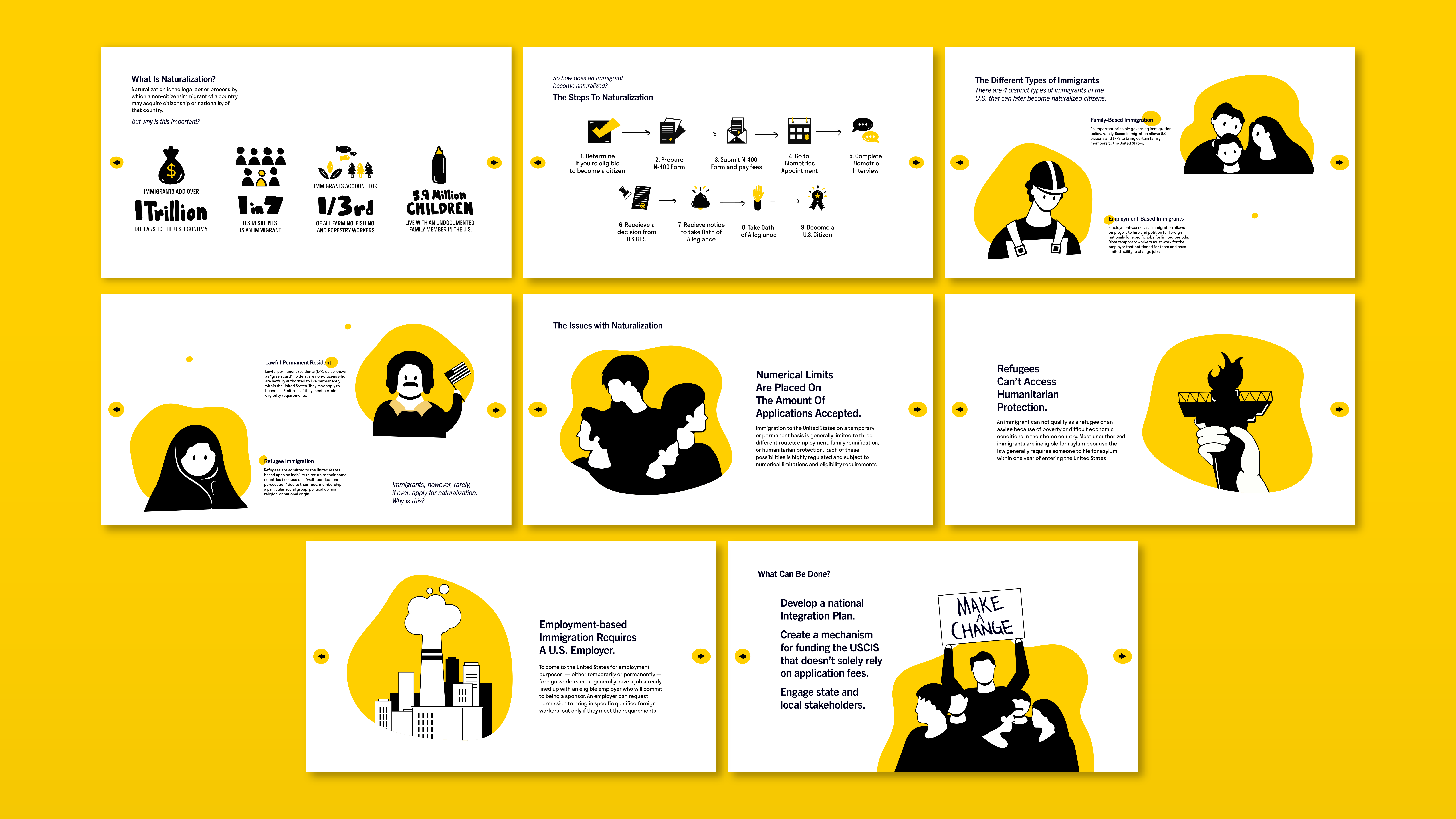 An overview of all the pages on the infographic website